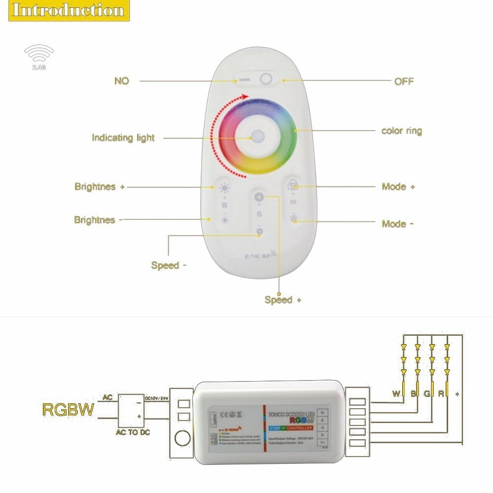 Mod Connectare Controller Rgbw 2.4G
