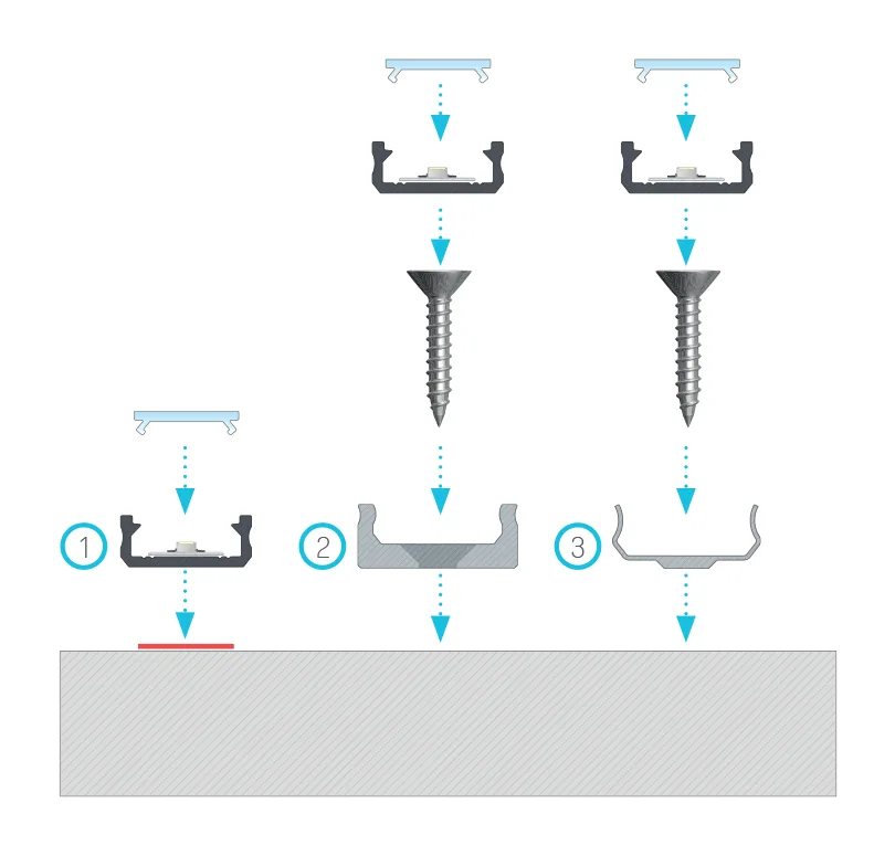 Profil Aparent tip D