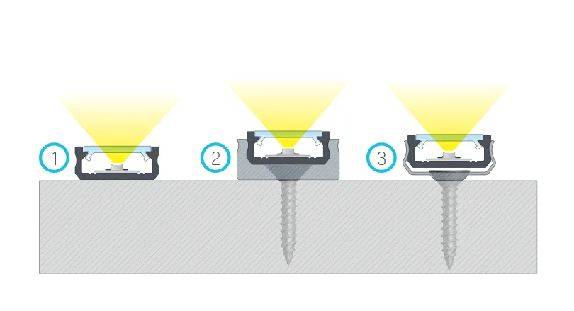 Profil Aparent tip D