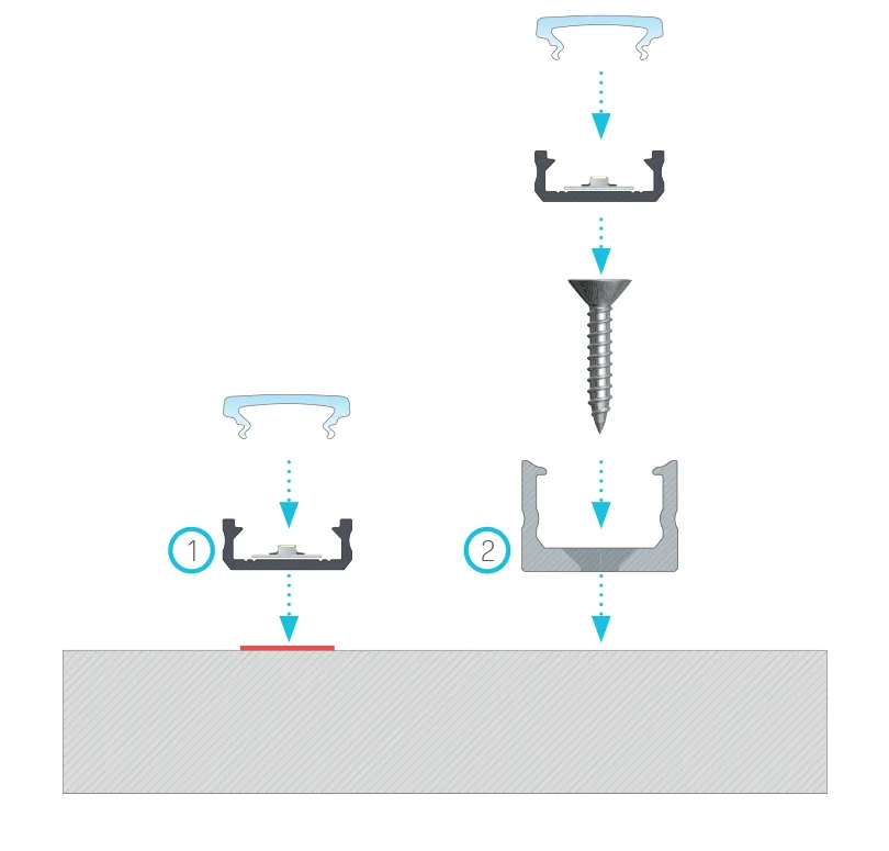 Profil Aparent tip D