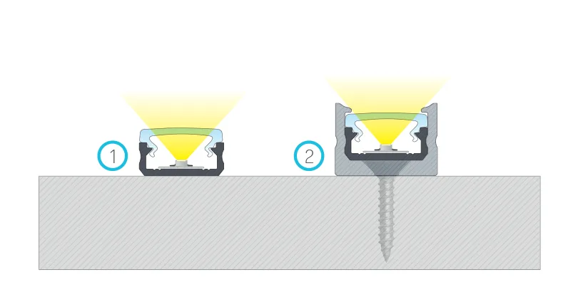 Profil Aparent tip D