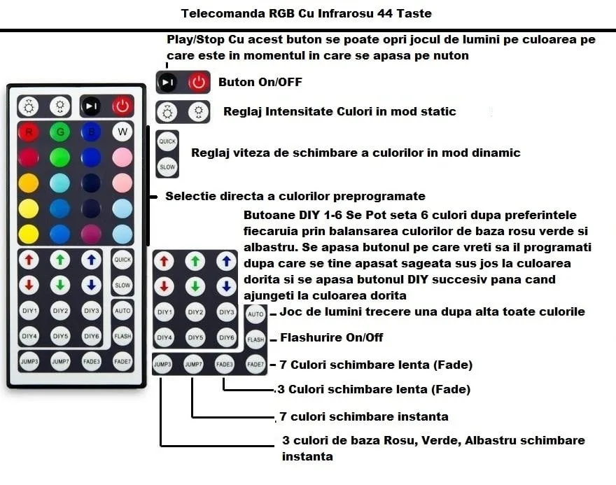 Telecomanda RGB 44 Taste IR