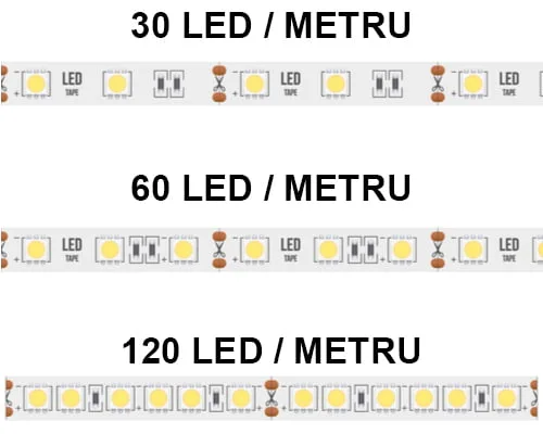 Banda LED 5050 SI 3528