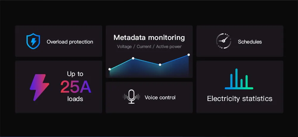 Sonoff POW R3 – releu smart 1 canal wifi, monitorizare consum, 25A