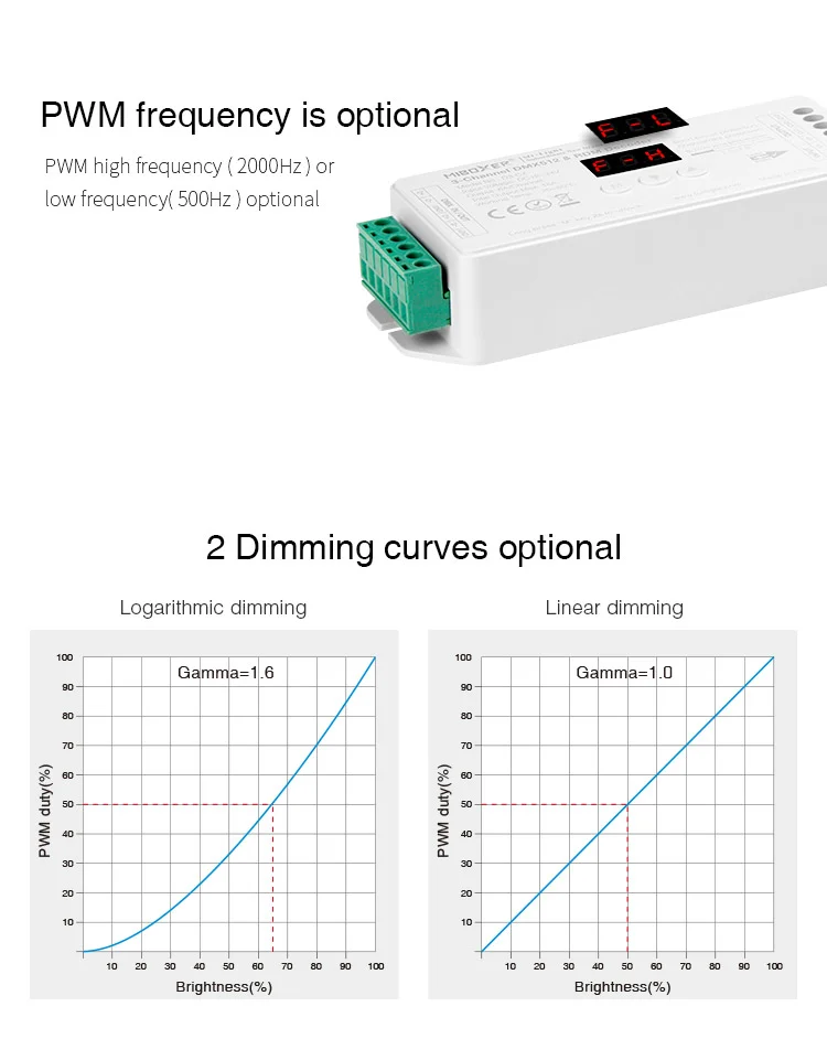 MiBoxer D3-CX Decodor RDM & DMX512 3 Canale Tensiune Constanta