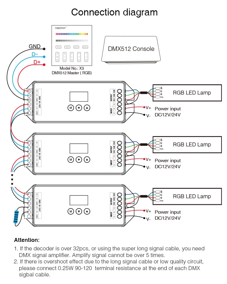 MiBoxer D3-CX Decodor RDM & DMX512 3 Canale Tensiune Constanta