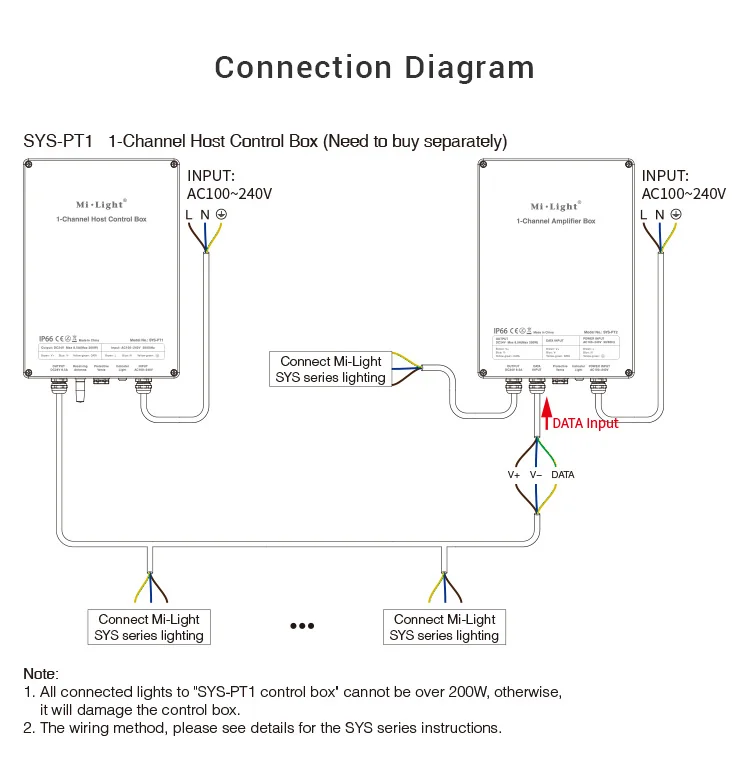 MiBoxer SYS-PT2 Amplifier Box 1 Canal
