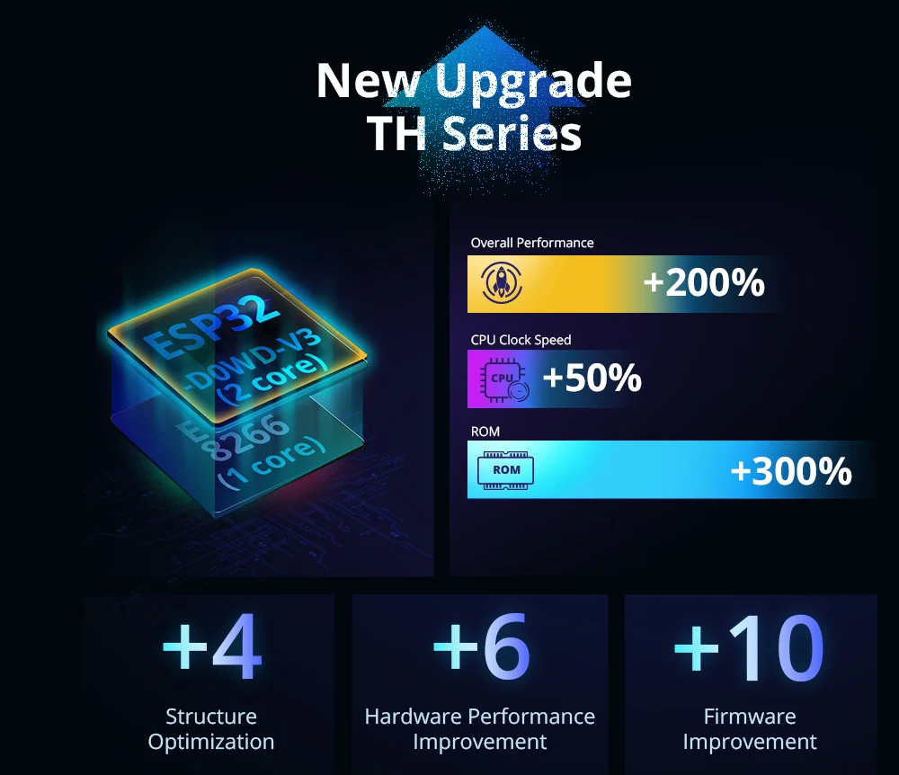 Sonoff TH16 ELITE R3 -THR316D – Switch Smart de monitorizare temperatura si umiditate 16A