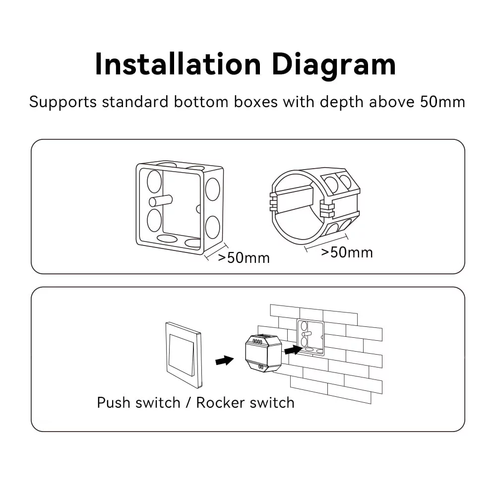 MiBoxer WL-SW1 Comutator Inteligent (WiFi+2.4G)
