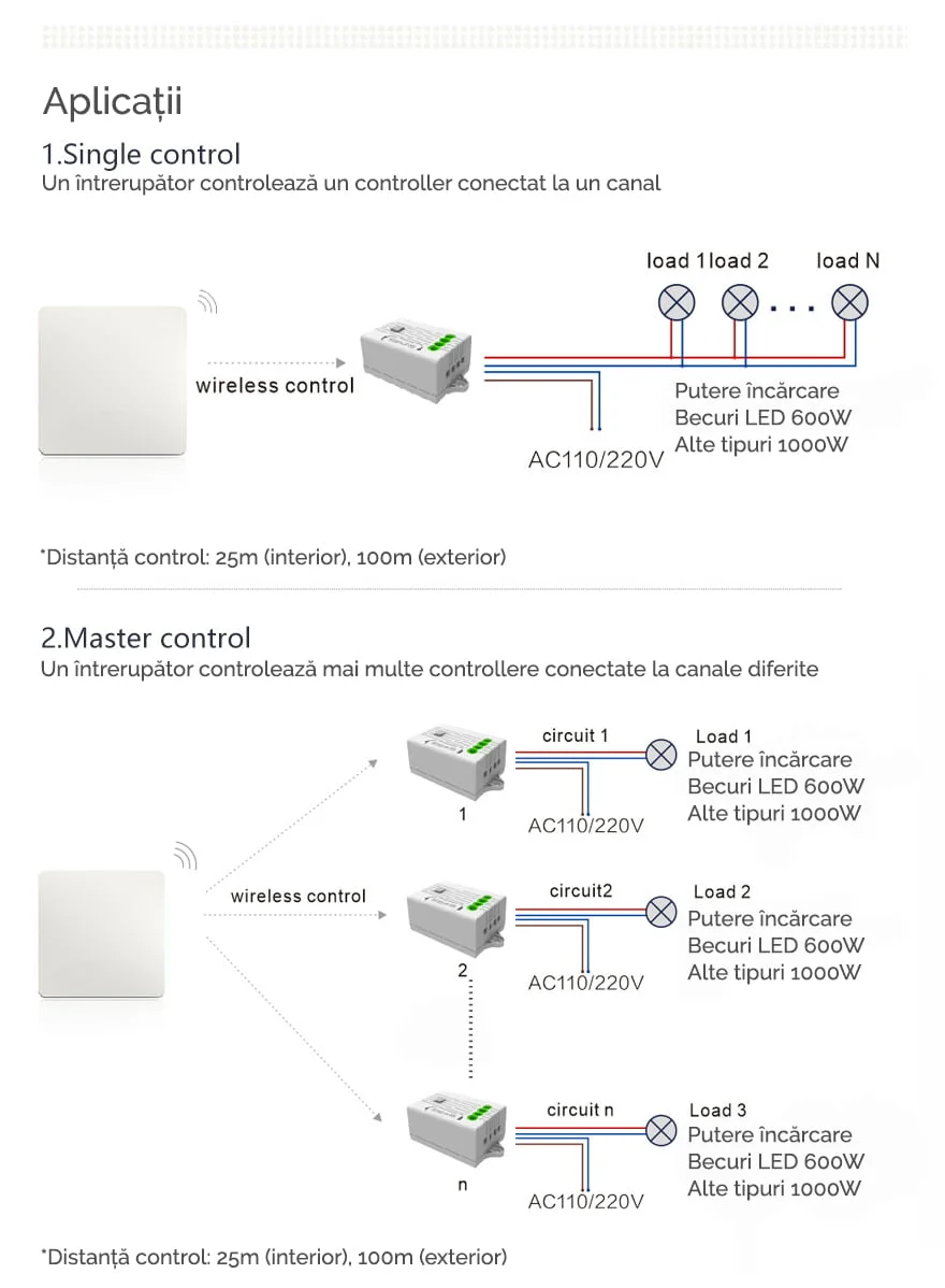 Controller Kinetic Energy, 1 canal, 5A, WiFi + RF433 Tuya (cu nul)