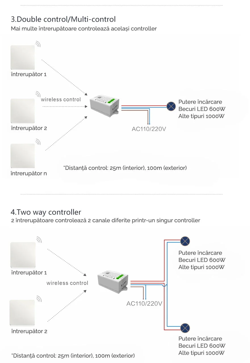 Controller Kinetic Energy, 1 canal, 5A, WiFi + RF433 Tuya (cu nul)