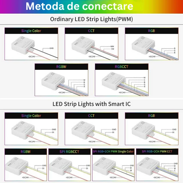 Controler Banda LED All In One SP630E