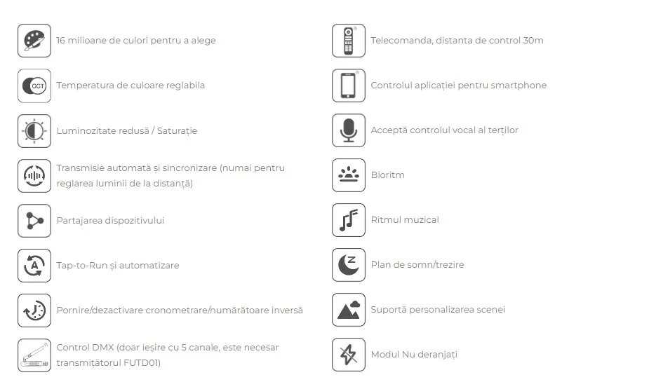 MiBoxer HW5 Controler LED 5in1 (WiFi+2.4G) Iesire Max 30A Tuya